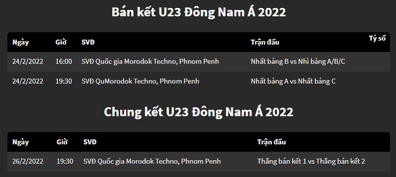 Giải U23 Đông Nam Á - Lịch thi đấu của các đội bóng tại giải đấu